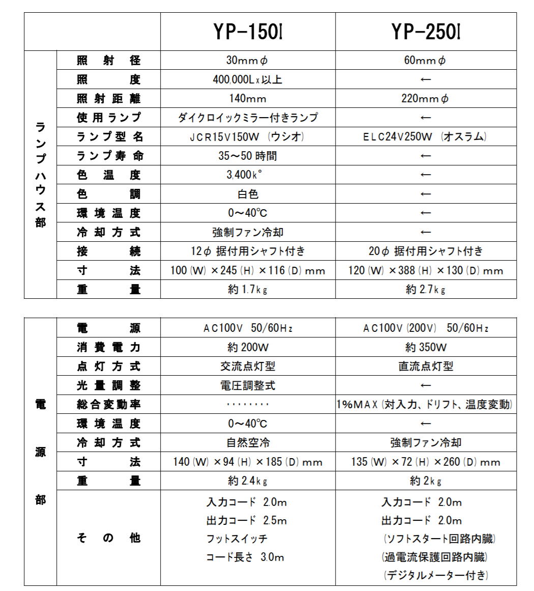 JCR15V150W  ELC24V250W 山田光学强光灯卤素灯泡适用于YP-...