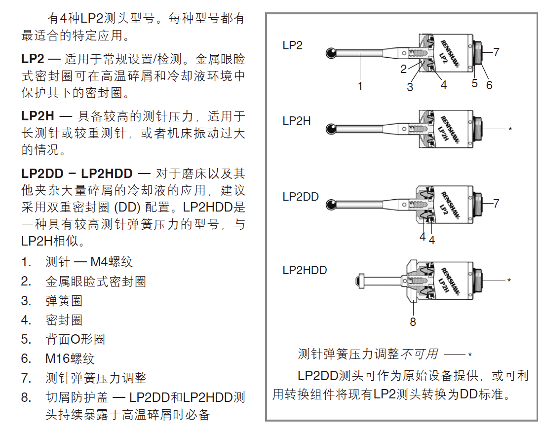 雷尼绍LP2DD – LP2HDD 机床测头