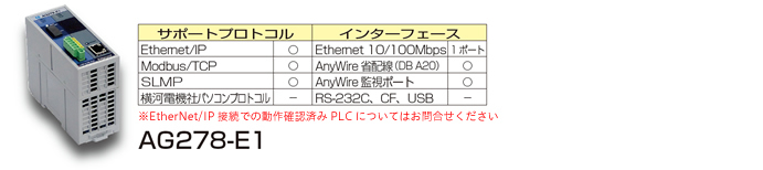 日本ANYWIRE 以太网网关 AG278-E1